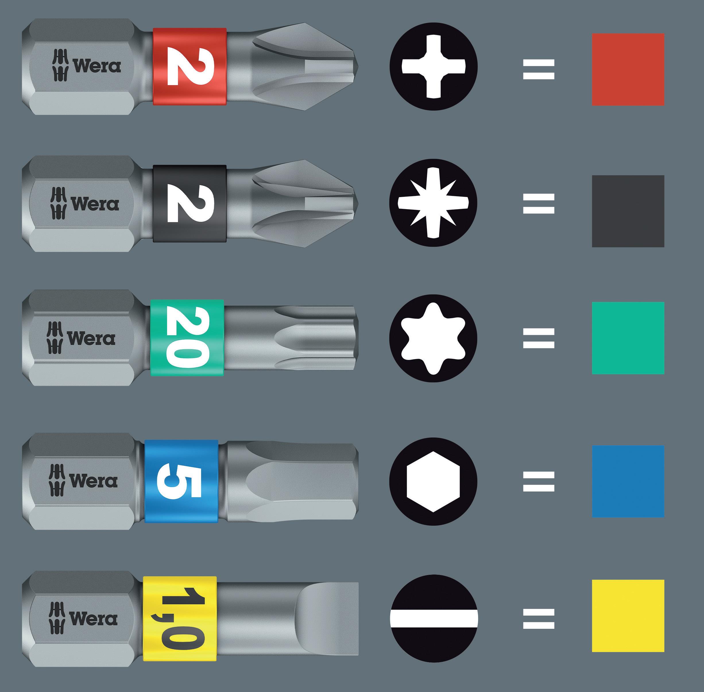 ביטים לברגים מחורצים